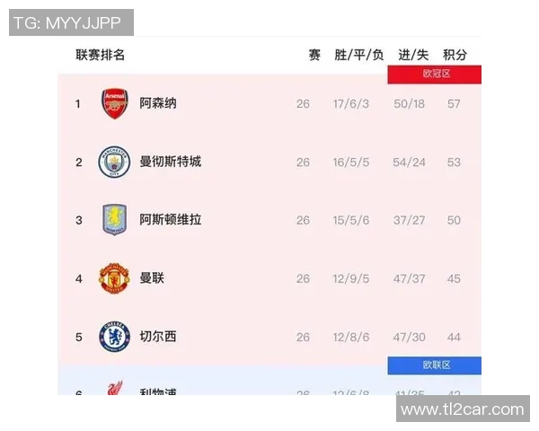欧联杯曼城逆转阿森纳全场沸腾转会传闻再起 欧联杯曼城逆转阿森纳全场沸腾转会传闻再起